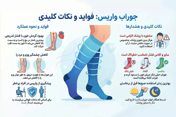 جوراب واریس چیست