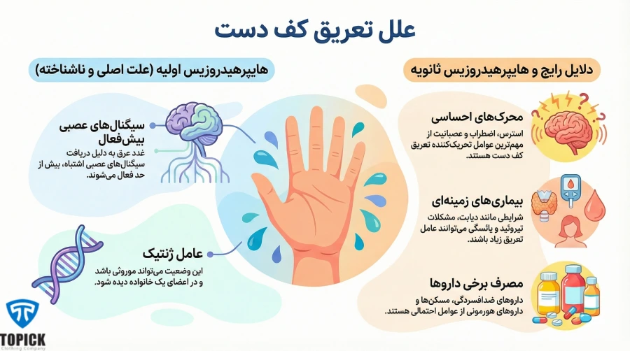 علل تعریق کف دست