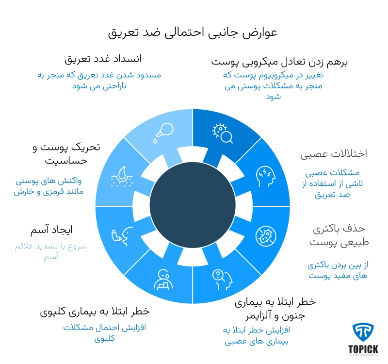 عوارض ضد تعریق چیست؟ مضرات ضد تعریق حاوی پتاسیم آلوم 1