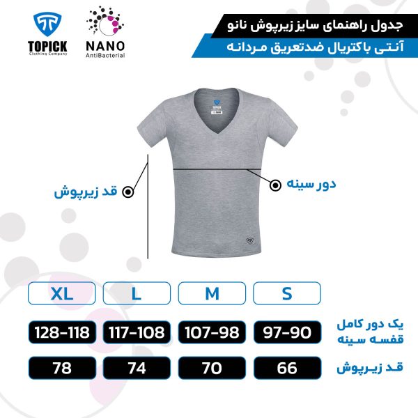 پکیج ضدتعریق ضد بو نانو آنتی باکتریال ضد حساسیت تاپیک مردانه